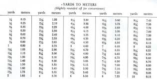 gelatin bloom conversion chart 2 0 feed ingredient survey