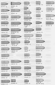 78 Matter Of Fact Rcbs Mold Chart