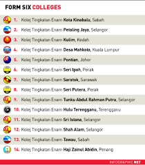 The average price is between rm300 and rm400. Form 6 Free And Recognised Globally