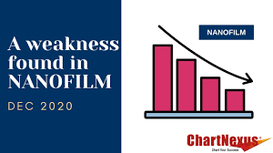 Nanofilm ® sec phases have been innovatively and specially designed to ensure high resolution and. A Weakness Found In Nanofilm Youtube