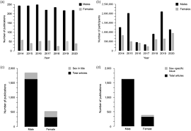 The journal of medical research covers all field of medical sciences including; Invisible Sportswomen The Sex Data Gap In Sport And Exercise Science Research In Women In Sport And Physical Activity Journal Volume 29 Issue 2 2021