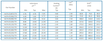 Shielded Aec Q200 And 4 7 H To 33 H Smd Inductors With 1 2