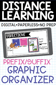 Distance Learning Prefix Suffix Graphic Organizer In 2020 Prefixes And Suffixes Distance Learning Prefixes
