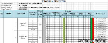 Promes Kelas 3 Semester 2 K13 Tahun 2021 Websiteedukasi Com
