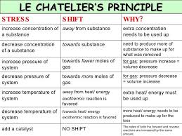 Https Www Pinterest Com Explore Le Chatelier S Principle Teaching Chemistry Chemistry Lessons Chemistry Education