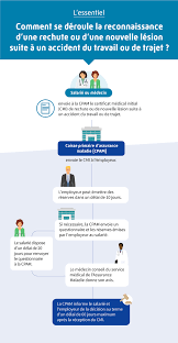 Accident de travail cong?s pay?s. Accident De Travail D Un Salarie Les Demarches Et Formalites Ameli Fr Entreprise