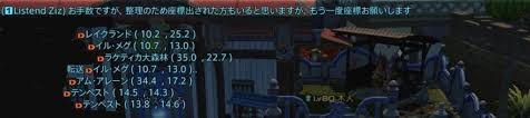 Listend La Liberte 日記 Fcメンバー向け Ps4 でもできる 地図主催 Final Fantasy Xiv The Lodestone