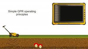 Gopro cameras including hero5/6 and fusion record photos in this format. Gpr For Everyone C R Kennedy