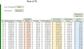 Rule Of 78 Excel Cfo