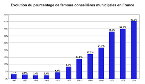 Il est possible de rassembler le plus grand nombre de voix au second tour. Elections Municipales En France Wikipedia