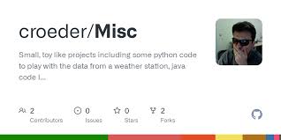 You feel the need to achieve a certain level of performance with absolute perfection. Misc Top100k Txt At Master Croeder Misc Github