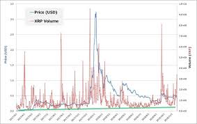 Get the most accurate info about ripple price (xrp), price chart, trade volume, market cap, and more. Thread By Tenitoshi I Ve Developed A New Index To Monitor Market Liquidity Instead Of Simple