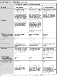 How To Choose The Right Forecasting Technique