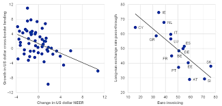 To get the total inflation rate for the 101 years between 1920 and 2021, we use the following formula The International Role Of The Euro June 2019