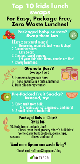Pin On Lunches For Kids