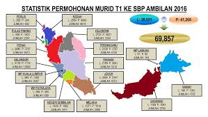 Susulan pengumuman yb menteri kanan pendidikan mengenai pembatalan ujian penilaian sekolah rendah (upsr) dan pentaksiran tingkatan 3 (pt3) pada 15 april 2020, kementerian. Bahagian Pengurusan Sekolah Berasrama Penuh Dan Sekolah Kecemerlangan Ppt Download
