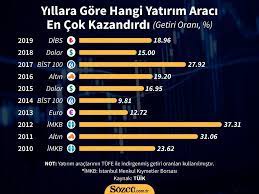 Altin Fiyatlari Yukselmeye Devam Ediyor Gram Altin Ne Kadar Oldu Alaturka Online 2020 Euro Yatirim Altin