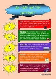 This is part of a three poster set highlighting safe and appropriate behaviors when interacting online. Online Smarts Poster Cyber Safety Cyber Ethics Online Safety