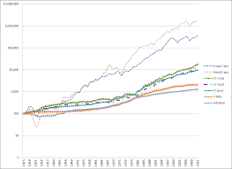 The Deception Of Average Dancing With The Trend