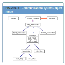 Uml Statecharts Embedded Com