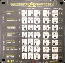 crossover symmetry chalkbox shoulder rehab bursitis