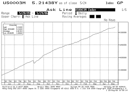 Bbsw is known as the bank bill swap rate and is regarded as the midpoint for derivatives and securities. Https Education Wbstraining Com Pluginfile Php 4091 Mod Resource Content 3 Choudhry Balm 20ch 2010 Pdf