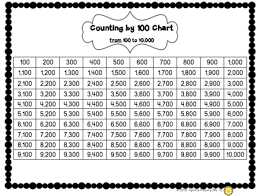 Number Chart 1 Number Chart Math Activities Counting By 10