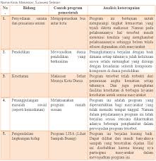 Maybe you would like to learn more about one of these? Tugas Pkn Kelas Xii Tugas Mandiri 3 4 Halaman 101 102 Kurikulum 2013 Beserta Jawabannya Solidar Aslaemi