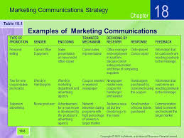 We did not find results for: Marketing Communications Strategy Ppt Download
