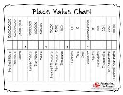 printable place value charts whole numbers and decimals