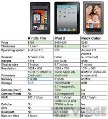 Comparing The Ipad 2 Vs Kindle Fire Vs Nook Color Osxdaily