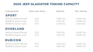 2020 gmc sierra 1500 towing capacity chart. Take A Look At The Must See Features On The Jeep Gladiator