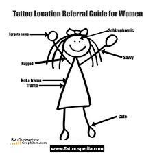 With tattooing being as popular as ever, things are already starting to become cliché. Placement For Quote Tattoos Quote Tattoo Placement