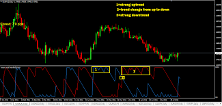 Locate the navigator panel, as below. Forex Trend Wave Indicator Free Download Harga Ea Robot Forex