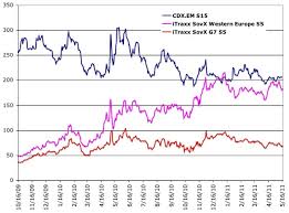 Chart Of The Day Sovereign Credit Spreads Edition
