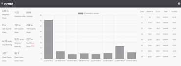 elevate free performance management chart and more for