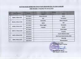 Contoh soal tes penjurusan smadeskripsi lengkap. Website Smk Negeri 2 Padang