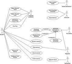 User Story Use Case Diagram Uml 2 Use Case Diagrams An Introduction Use Case Diagram Uml Diagram Use Case