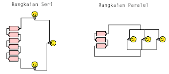 Keuntungan Dan Kerugian Pada Rangkaian Seri Dan Paralel