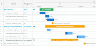 Gantt General Features Anygantt Gallery Anychart