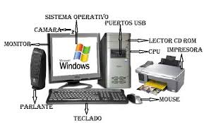 Partes De La Computadora Monitor Computer Computer Monitor