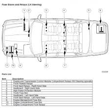 Down load ford 360 v8 engine diagram epub. Fuse Box Diagram For 2003 Jaguar Xk8 Var Wiring Diagram Chase Active Chase Active Europe Carpooling It