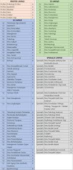 Check spelling or type a new query. Biaya Kuliah Dan Akreditasi S2 Dan S3 Unpad 2021 Data Kuliah