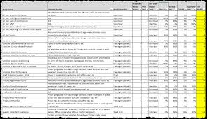 Madden Cfm Scouting Tool V5 For Madden 18 Madden