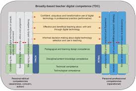 Online teaching computer literacy is actually more difficult than it seemed. From Digital Literacy To Digital Competence The Teacher Digital Competency Tdc Framework Springerlink