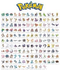 Pokemon Chart 150 Pesquisa Google Pokemon Chart Pokemon