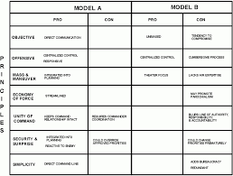 Usmc Pros And Cons Chart Www Bedowntowndaytona Com