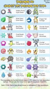 69 Most Popular Pokemon Go Tyoe Chart