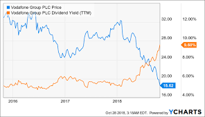 should vodafone shareholders expect a dividend cut