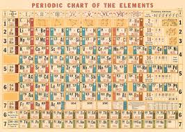 Periodic Chart Of The Elements Wrap